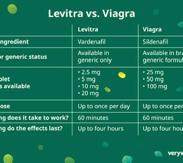 Levitra best levitra dose medication