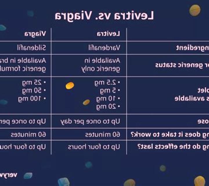 Levitra cialis vs levitra medication
