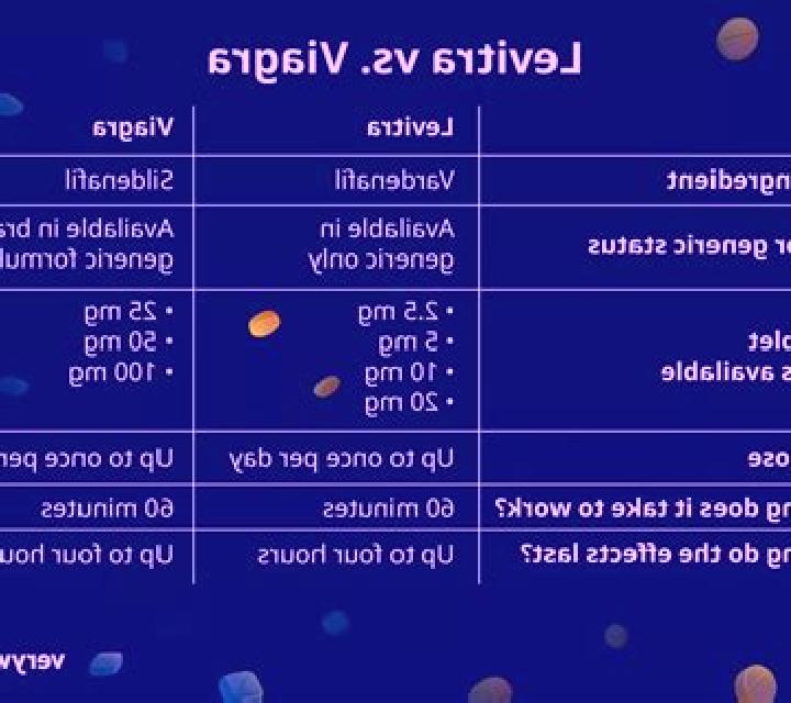 Levitra cialis vs levitra tablet