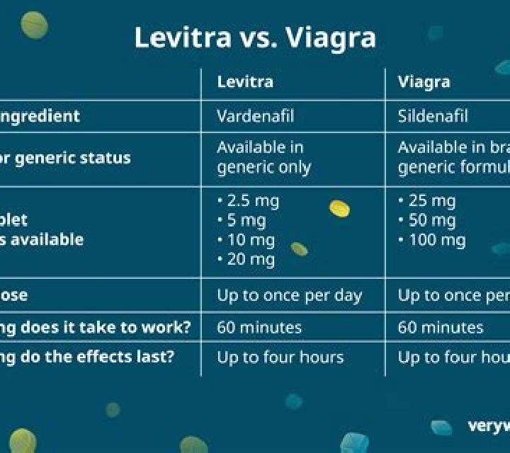 Levitra cialis vs viagra vs levitra cost pills