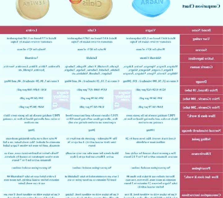 Levitra compare cialis viagra and levitra medication