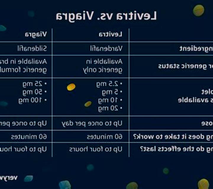 Levitra compare cost of viagra cialis levitra tablet