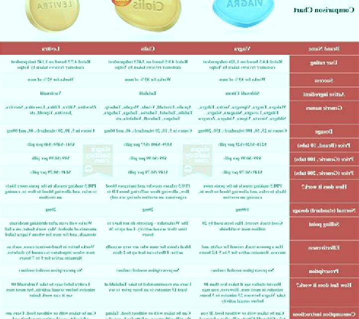 Levitra compare levitra and cialis pills
