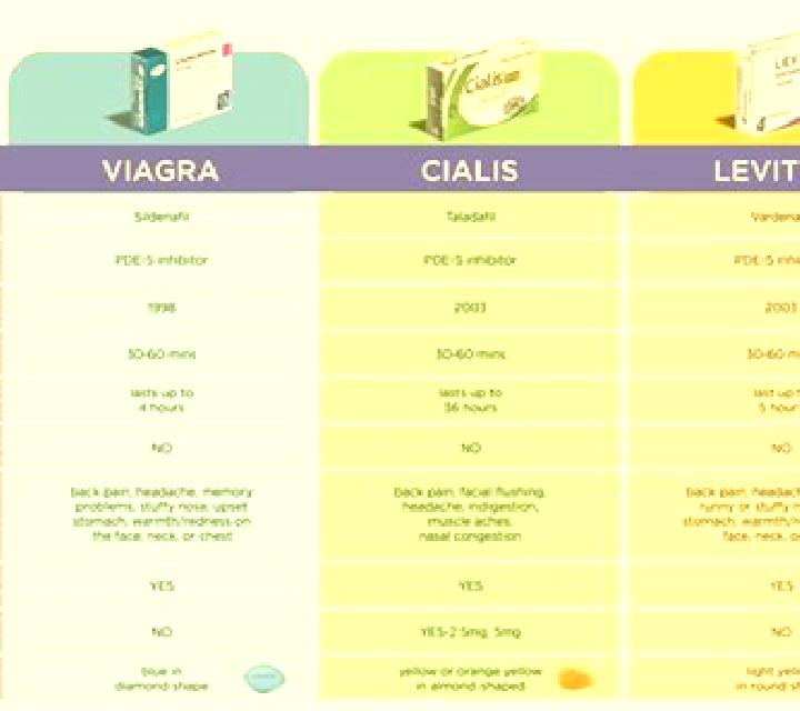 Levitra compare levitra prices pharmacy