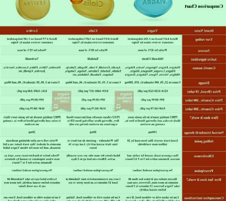 Levitra compare viagra cialis and levitra medication
