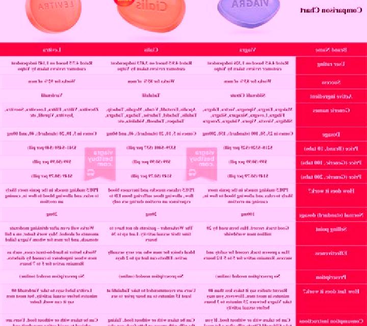 Levitra compare viagra levitra and cialis medication