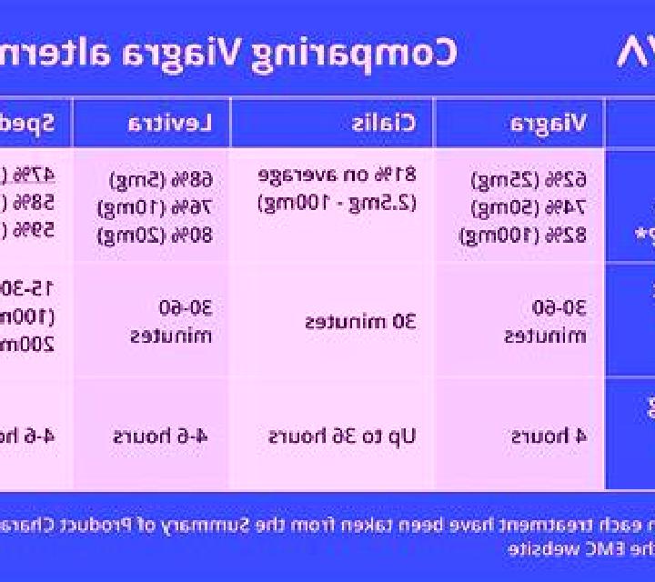 Levitra comparison dosages cialis levitra viagra tablet