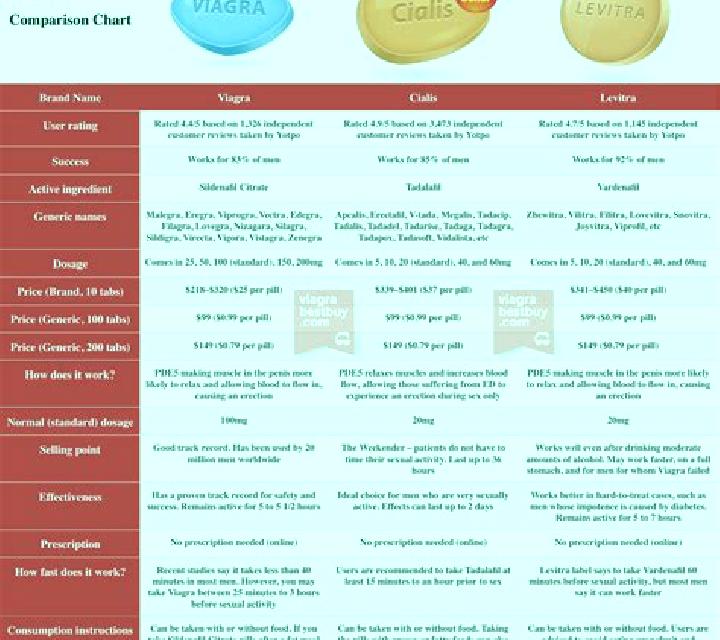 Levitra comparison viagra cialis levitra baikal-pharmacy.com medication