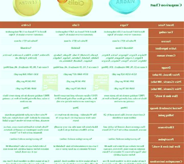 Levitra cost comparison viagra cialis levitra medication