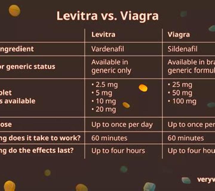 Levitra does levitra and viaga work the same way pills