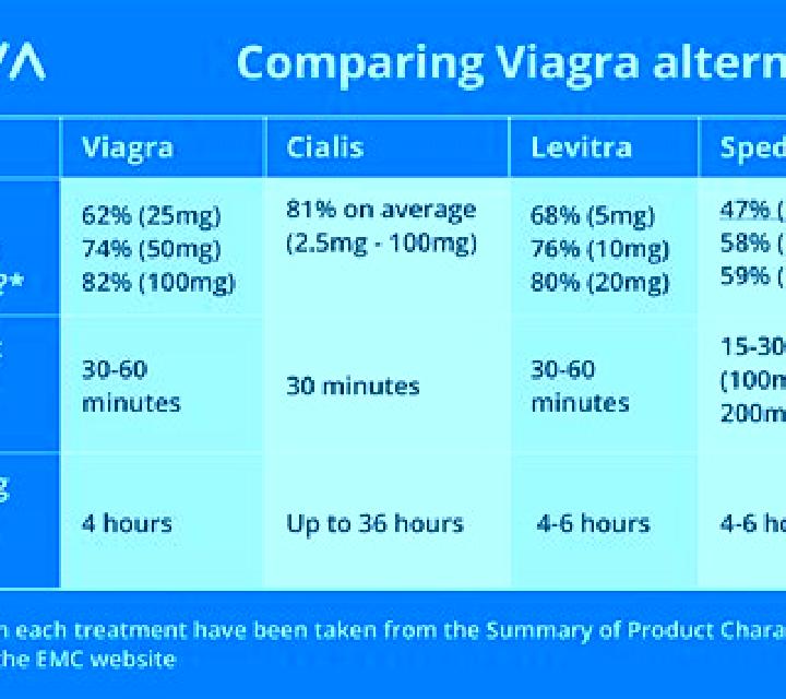 Levitra effectiveness viagra levitra cialis pharmacy