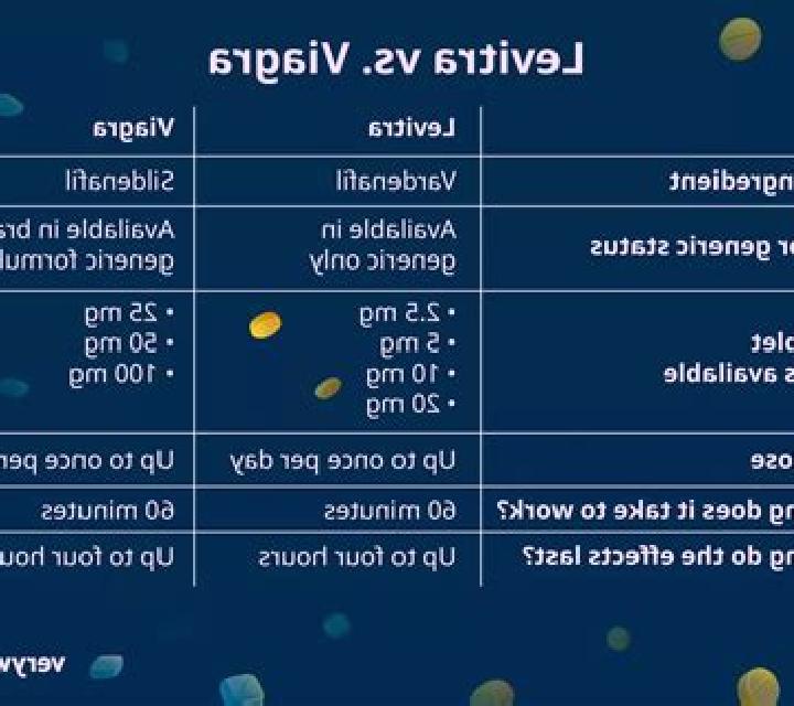 Levitra generic levitra vs levitra medication