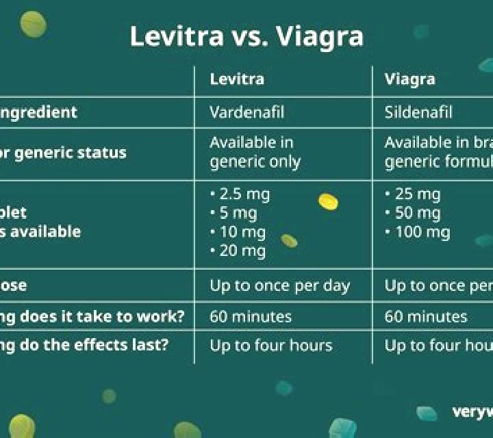 Levitra is levitra expensive medication