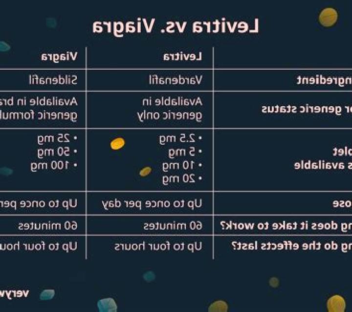 Levitra is levitra public medication