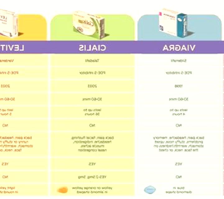 Levitra levitra cost comparison medication