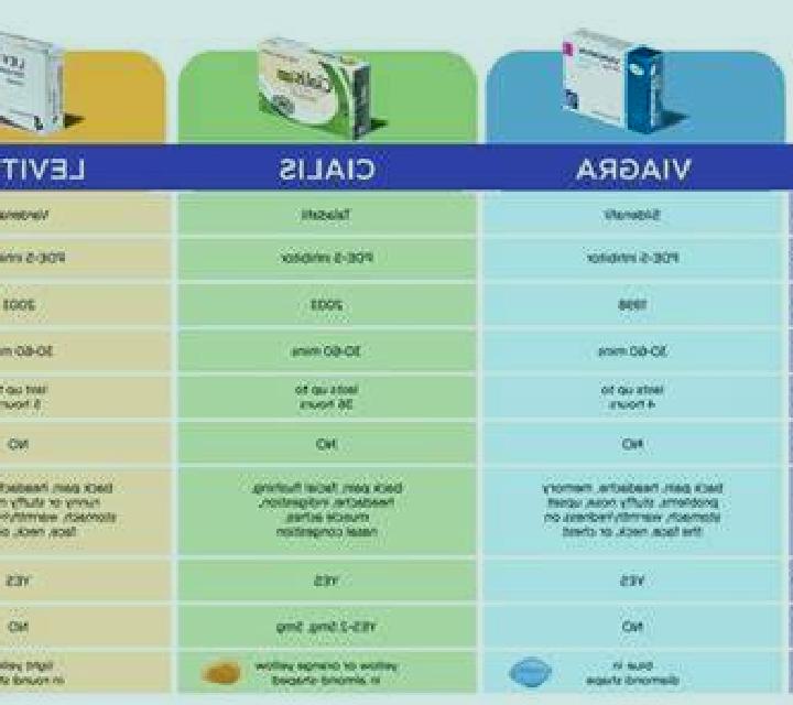 Levitra levitra cost comparison pharmacy