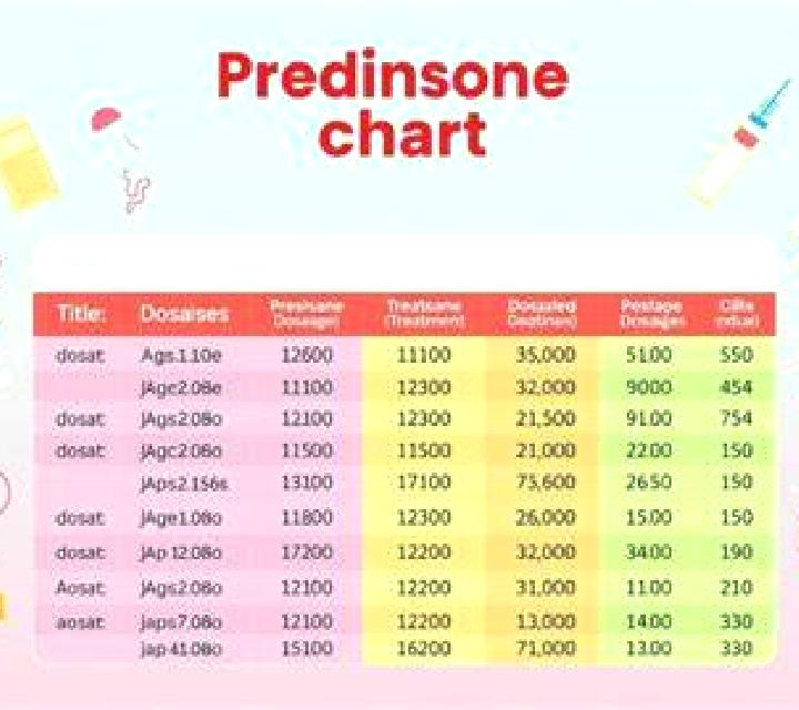 Levitra levitra prednisone interactions pharmacy