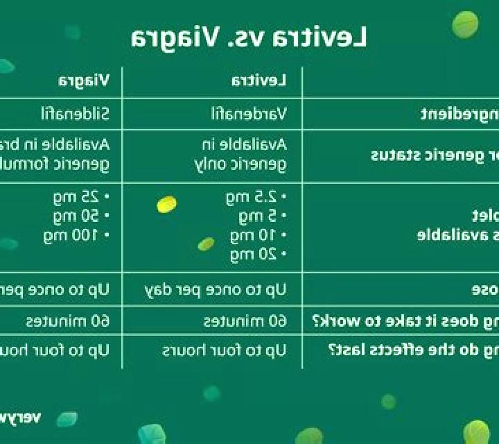 Levitra levitra v viagra pharmacy