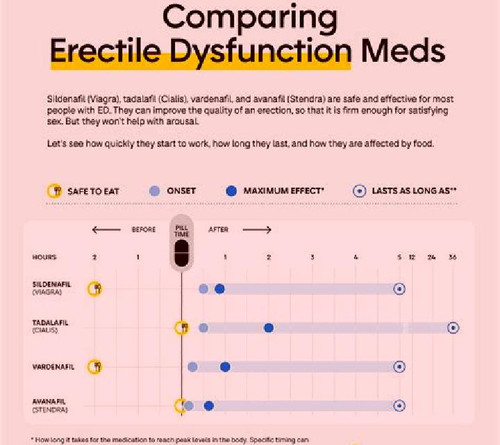 Levitra levitra versus cialis medication