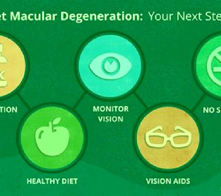 Levitra levitra vision loss medication