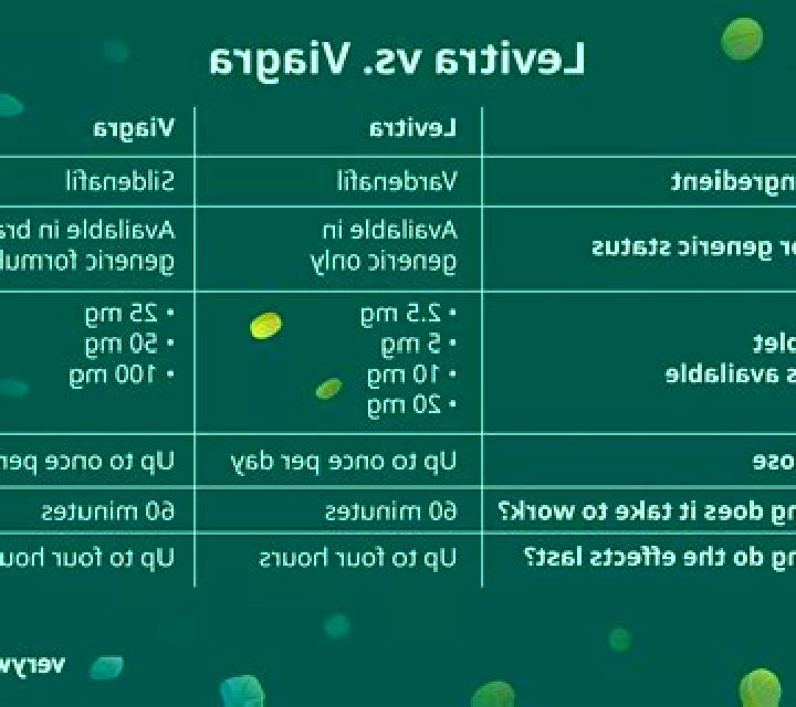 Levitra levitra vs alcohol pharmacy