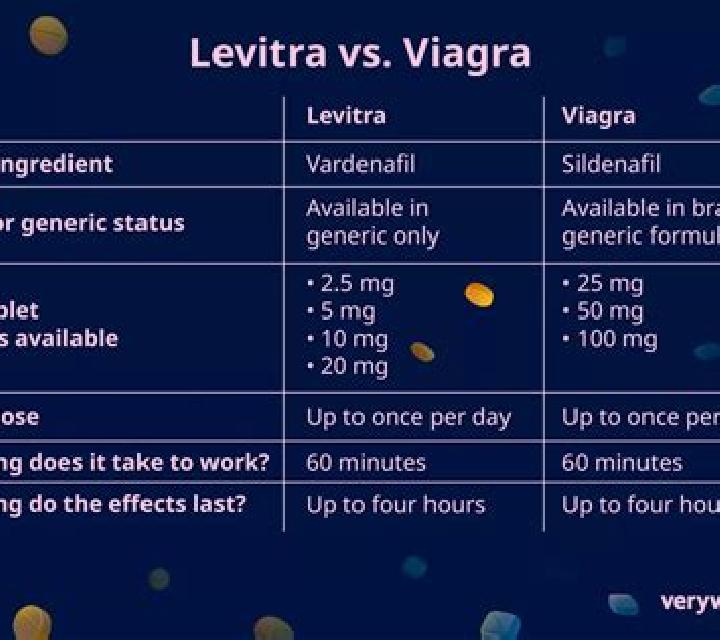 Levitra levitra vs cialis pills