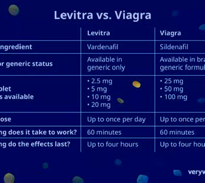 Levitra levitra vs cialis tablet