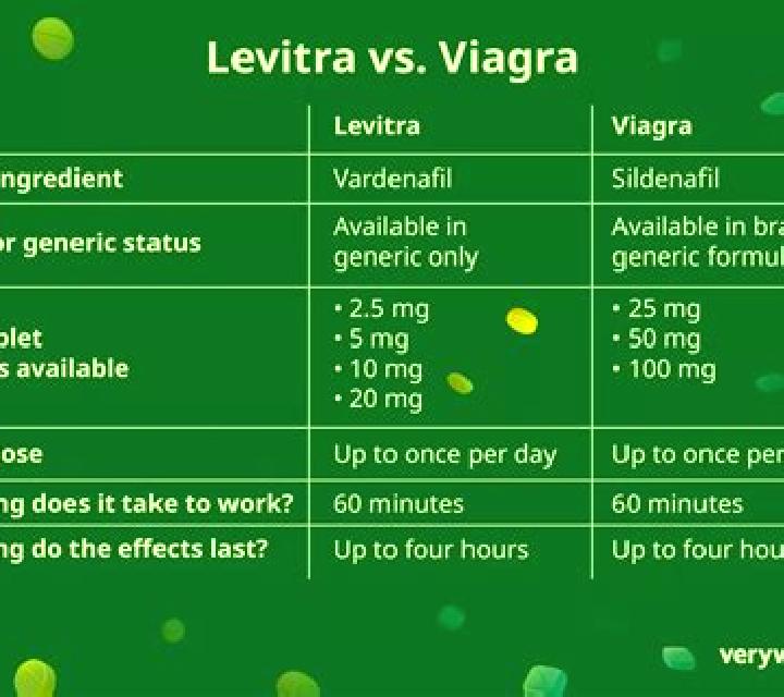Levitra levitra vs cialis vs viagra cost pills