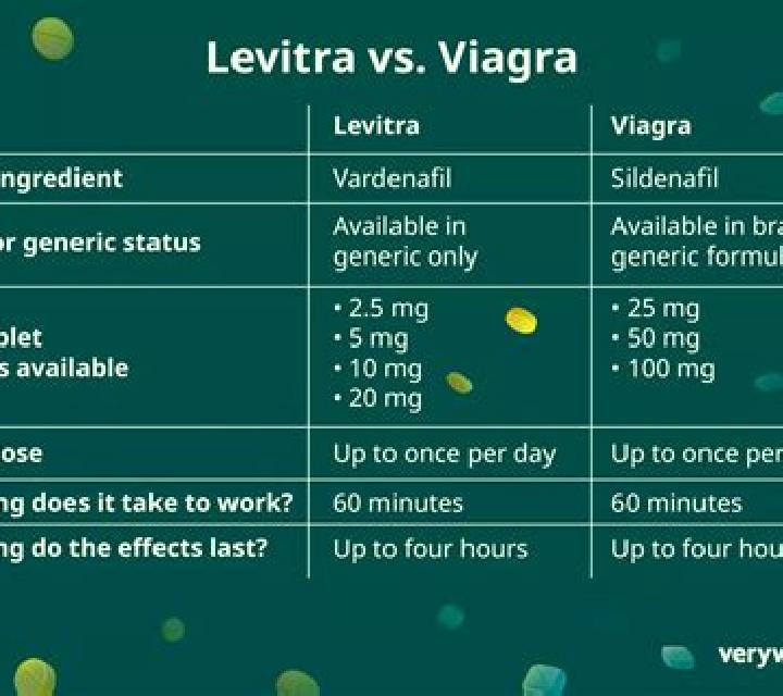 Levitra levitra vs levitra soft tablet