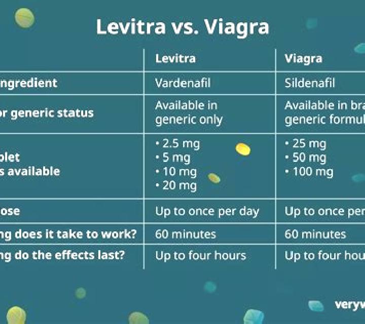 Levitra levitra vs spedra medication