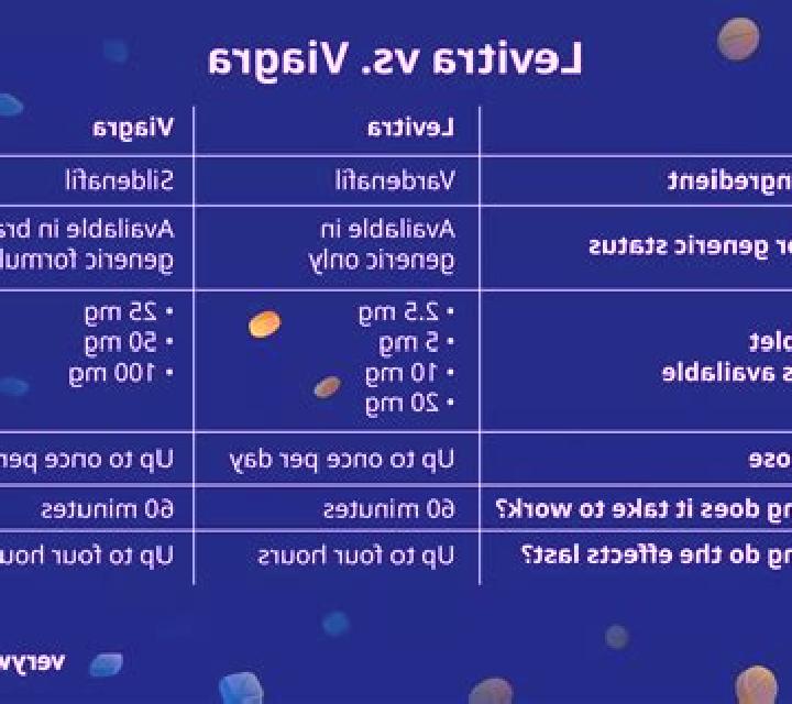 Levitra levitra vs spedra pills
