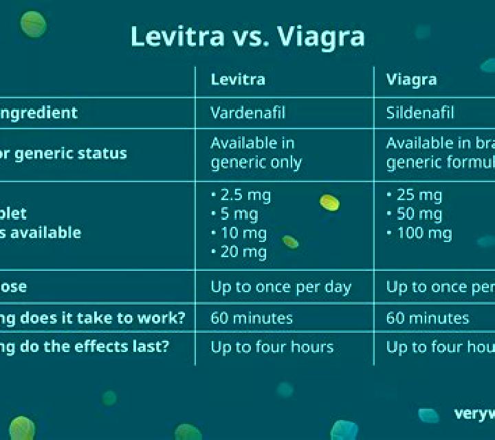 Levitra levitra vs stax medication