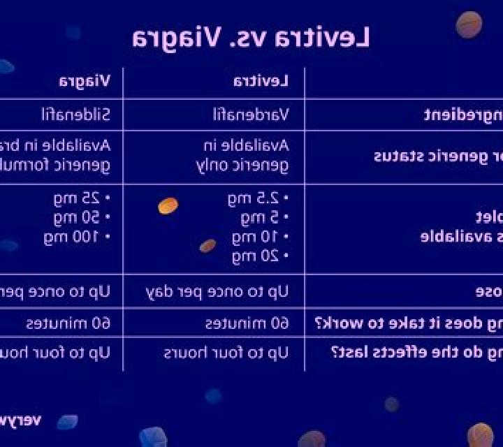 Levitra levitra vs testris pharmacy