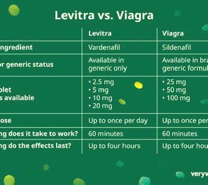 Levitra levitra vs viagra alcohol pills