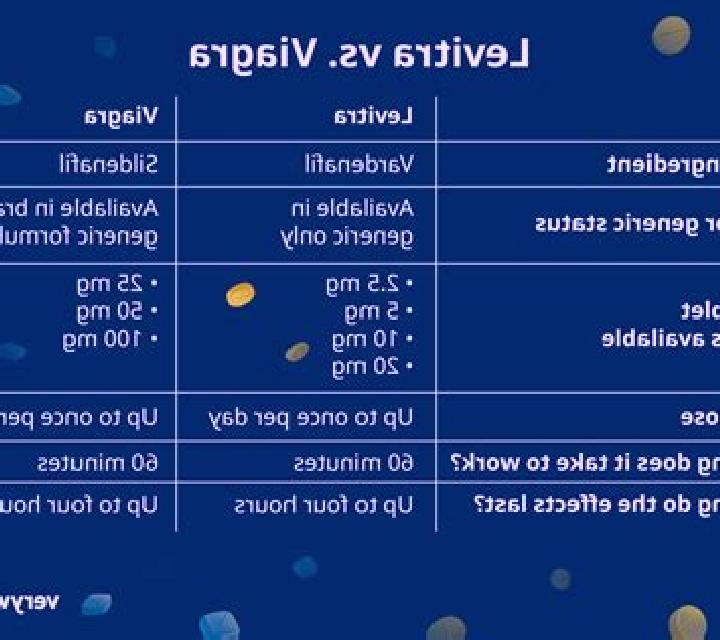 Levitra levitra vs viagra medication