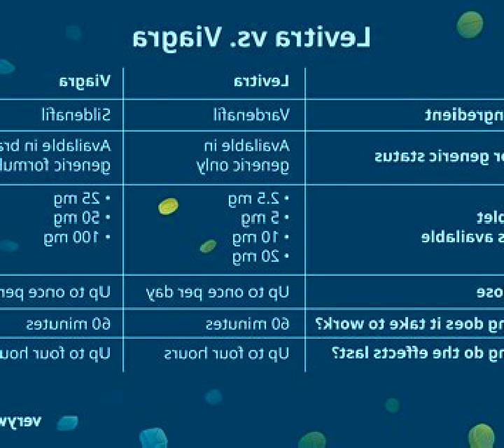 Levitra levitra vs viagra pharmacy
