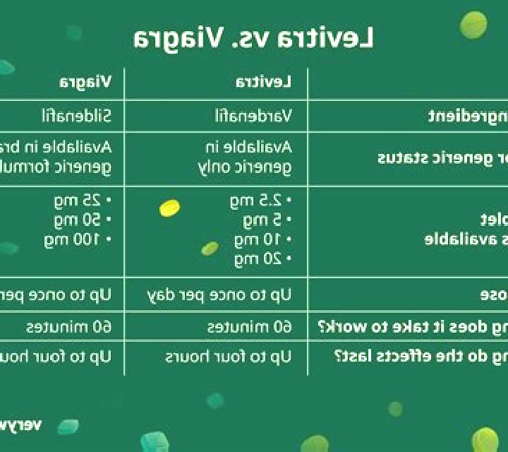 Levitra levitra vs viagra pills