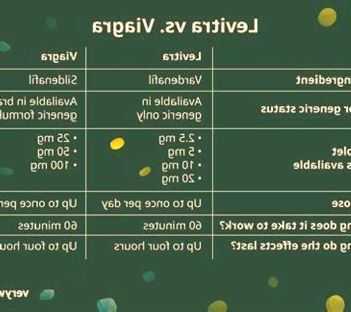 Levitra normal dose for levitra tablet