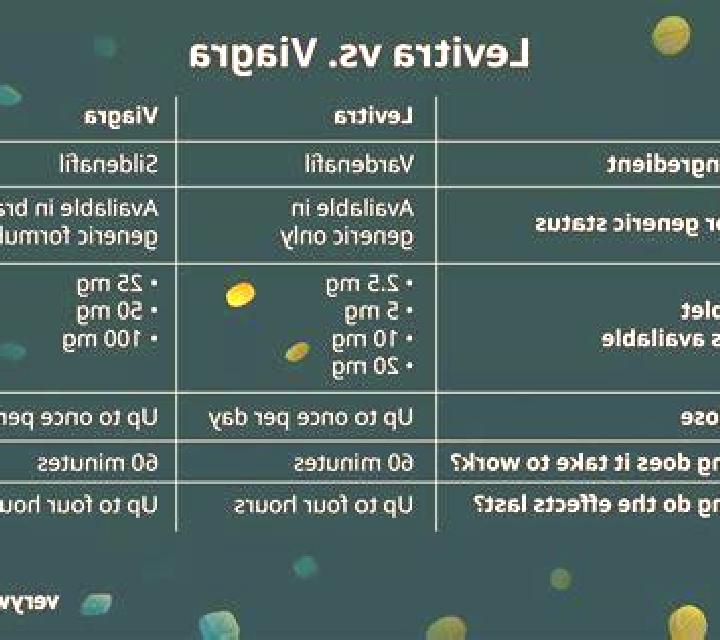 Levitra spedra vs levitra medication