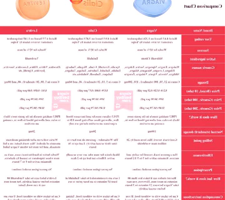 Levitra viagra levitra cialis cost comparison medication