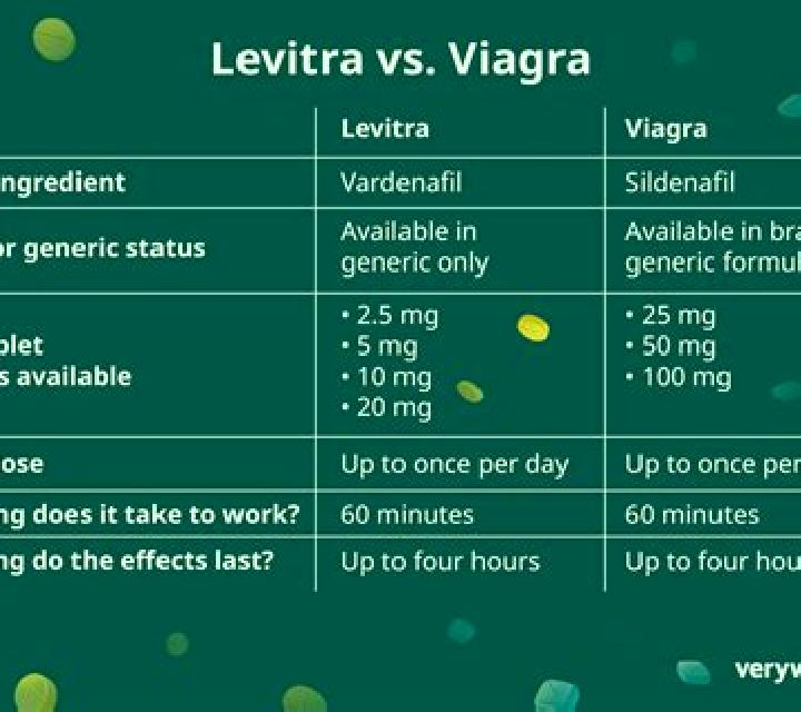 Levitra viagra vs cialis and levitra tablet