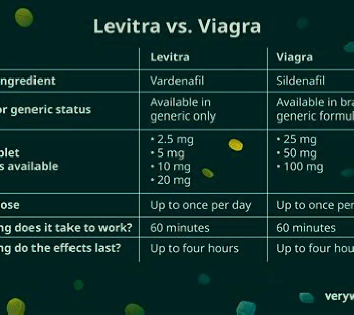 Levitra viagra vs cialis vs levitra 2013 medication