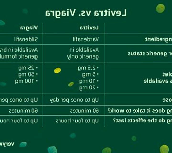 Levitra viagra vs cialis vs levitra 2013 tablet