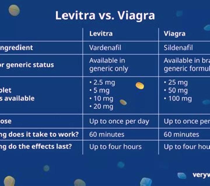 Levitra viagra vs cialis vs levitra medication