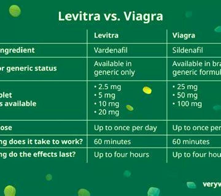 Levitra viagra vs cialis vs levitra tablet