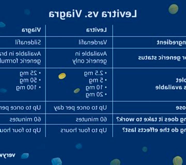 Levitra viagra vs levitra medication