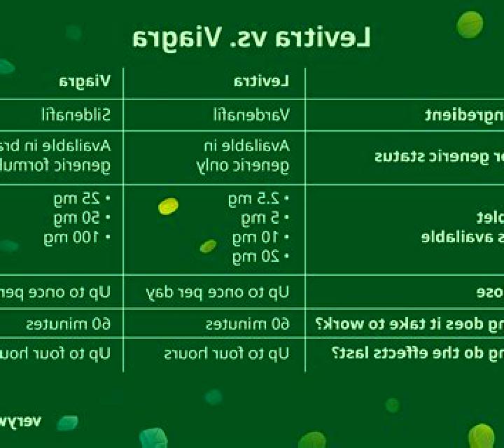 Levitra viagra vs levitra pharmacy