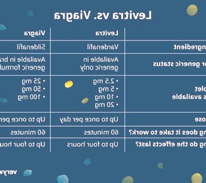 Levitra viagra vs levitra pills