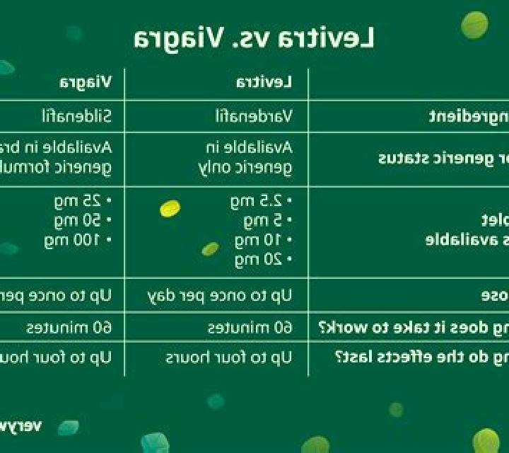 Levitra viagra vs levitra tablet