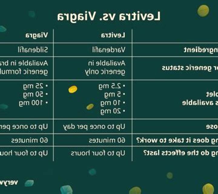 Levitra which is more effective levitra or cialis pills